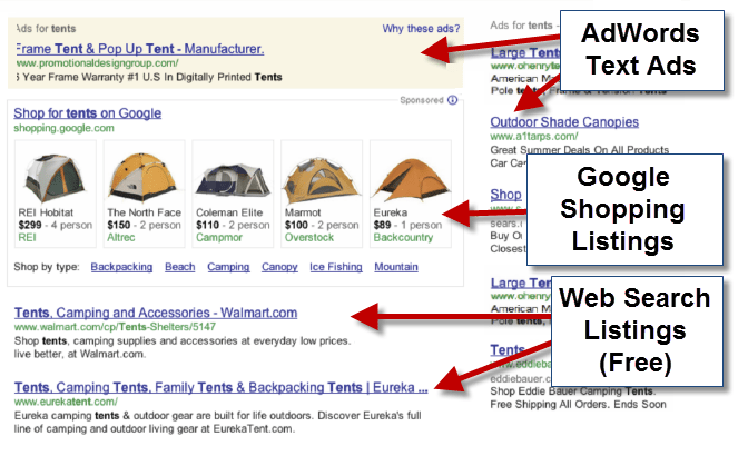 Reach Target with Google Shopping Ads | New Way to Advertise Specific