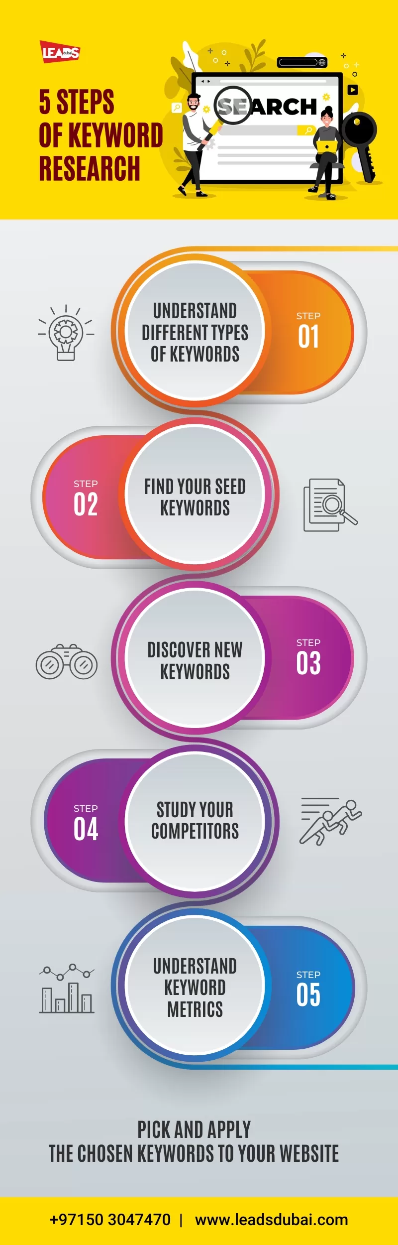 5 Steps of Keyword Research