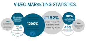 Video marketing statistics