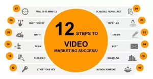 12 Steps video marketing success