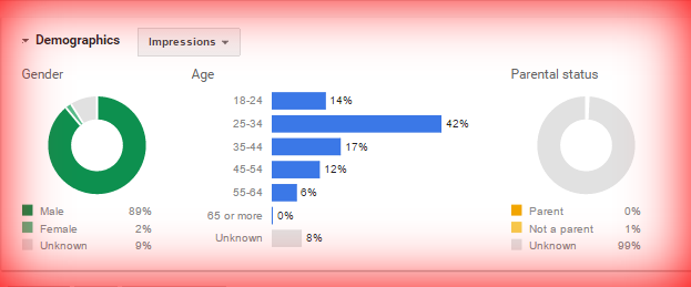 Demographic Report