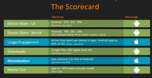 App Store Downloads for Android Apps & iOS Apps
