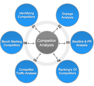 competitor-analysis