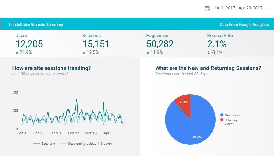 Google Data Studio