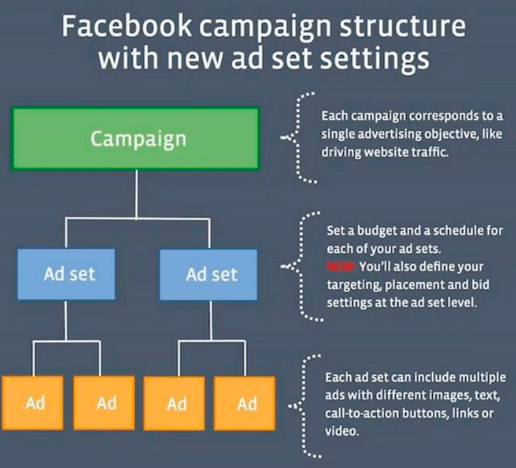 facebook advertising mistakes
