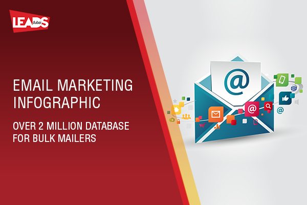 Email Marketing Infographic: 2 Million+ Databases