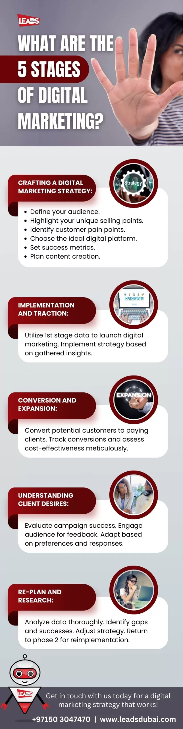 5 stages of digital marketing
 infographics