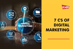 What are the 7C,S of Digital Marketing? 