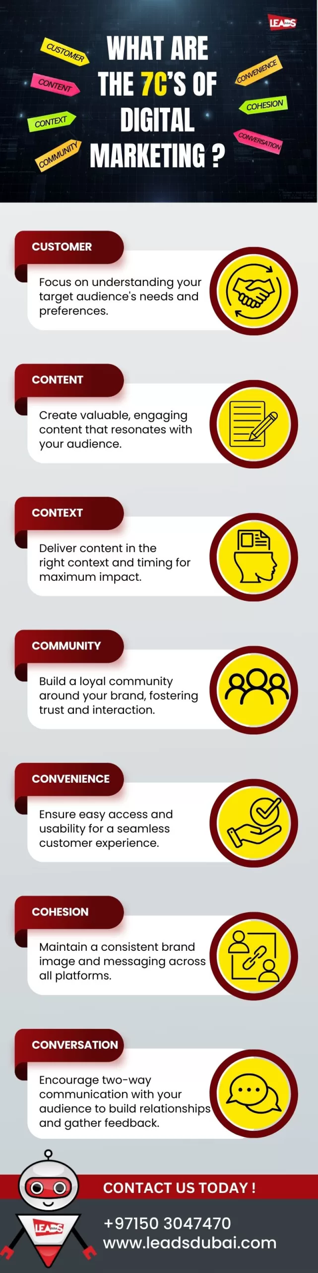7C's of Digital Marketing infographics