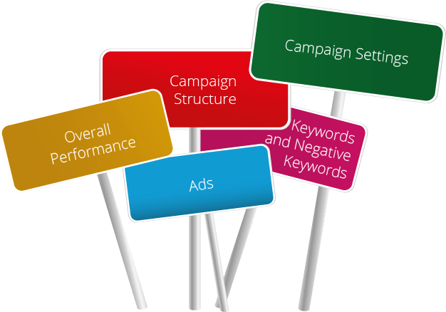 adwords audit