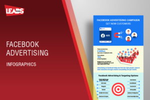 Facebook Advertising Infographics - See all about Facebook Ads Targeting
