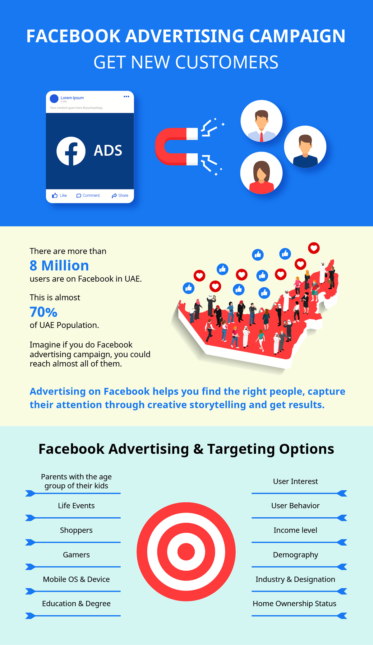 Facebook Advertising Infographics Facebook Ads Targeting