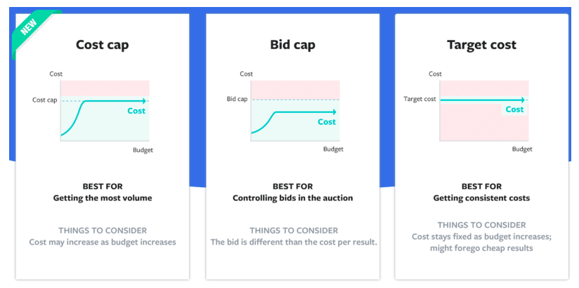 Facebook New Bid Strategy - Cost Cap