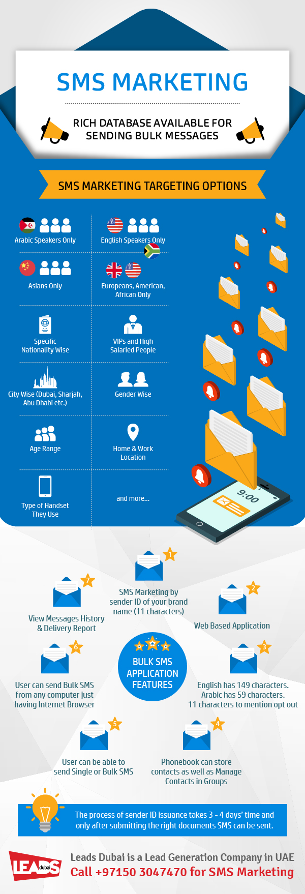 SMS Marketing in UAE infographic