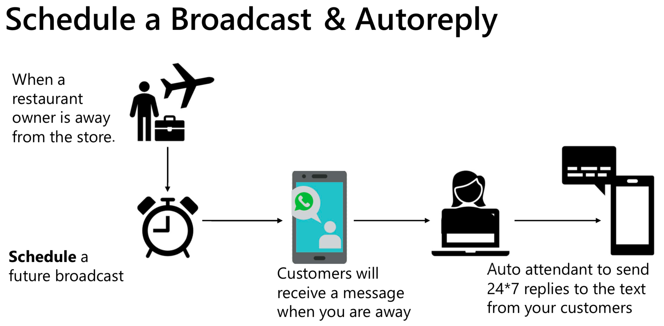 whatsapp marketing software broadcast