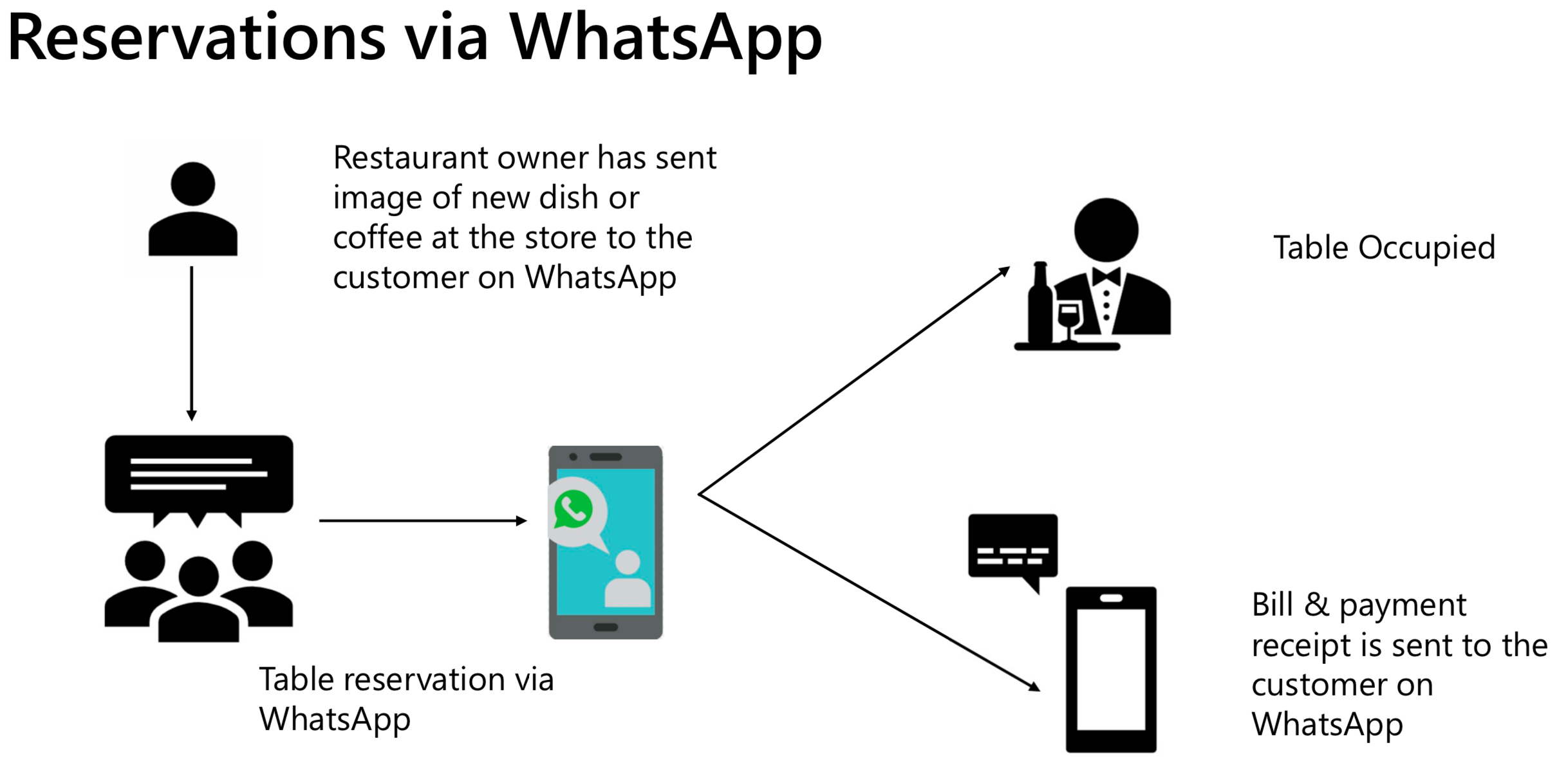 whatsapp marketing software restaurant