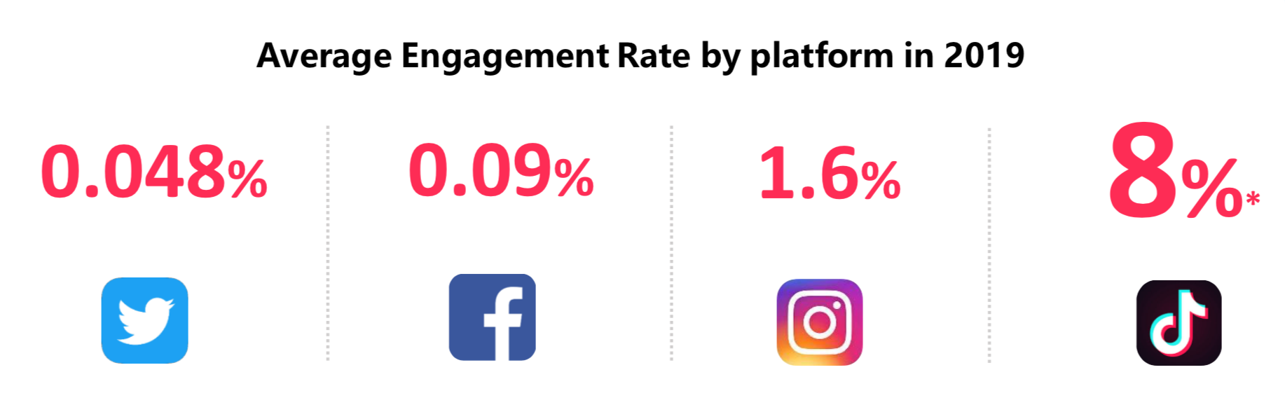 tiktok ads engagement rates
